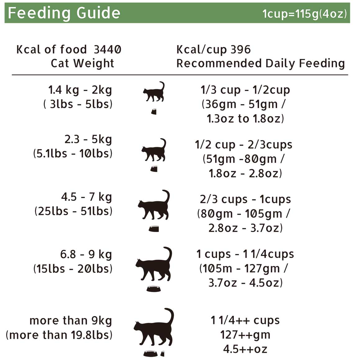 c lg feeding