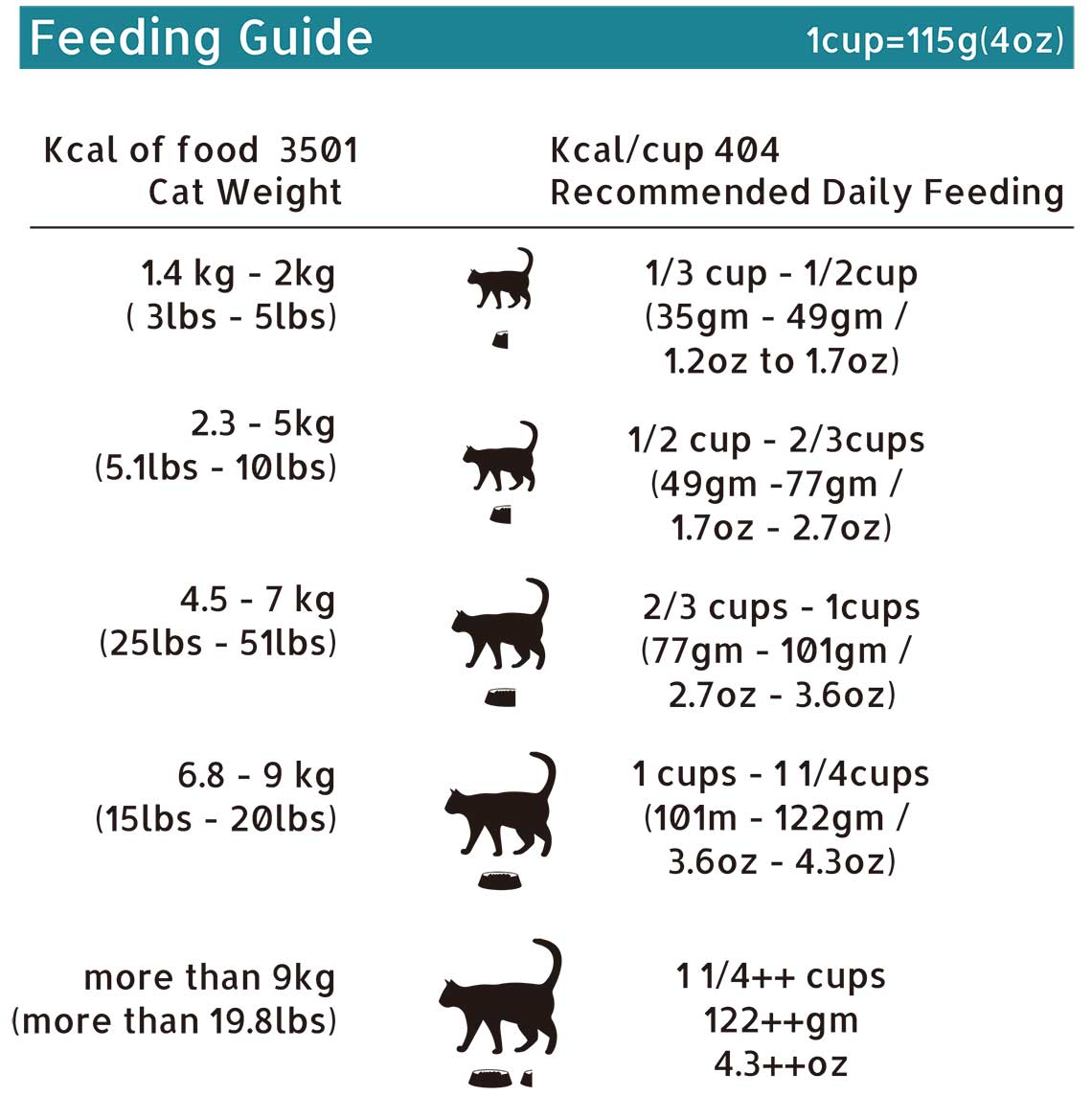 c sf feeding