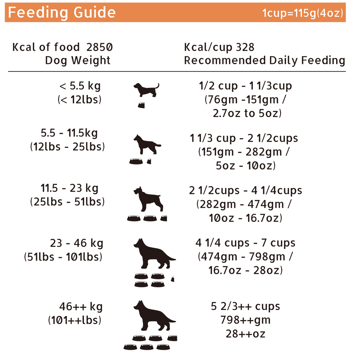 d ct feeding